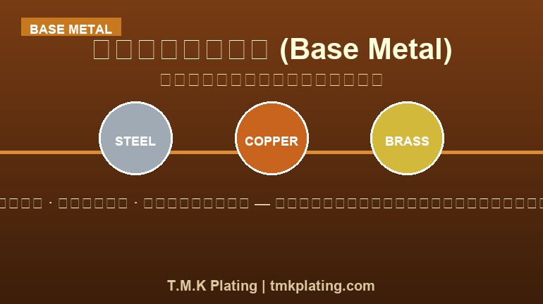วัสดุฐาน Base Metal สำหรับชุบโลหะ เหล็ก ทองแดง ทองเหลือง